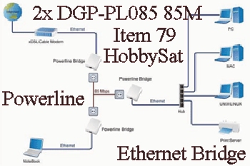 PC, Mac, PrintServer, Laptop - DGP-PL085 85M Powerline wall mount Ethernet Bridge Internet Adapter video streaming